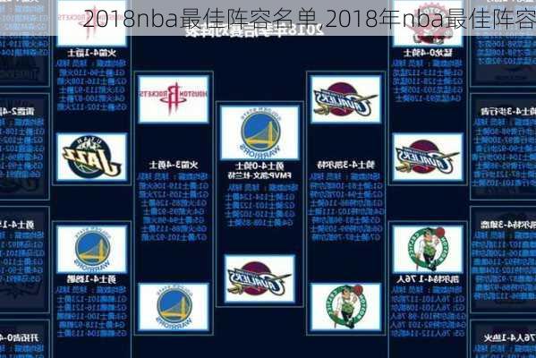 2018nba最佳阵容名单,2018年nba最佳阵容