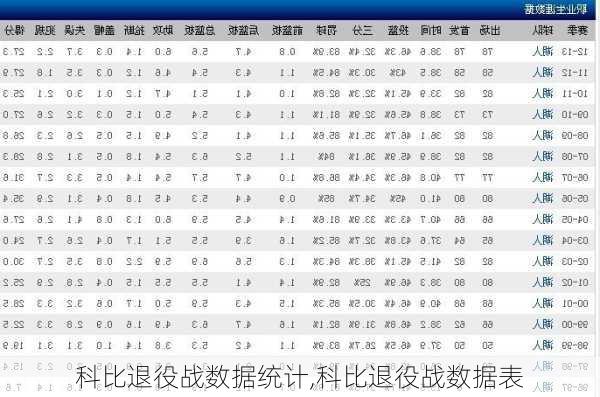 科比退役战数据统计,科比退役战数据表