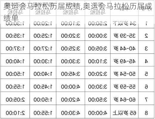 奥运会马拉松历届成绩,奥运会马拉松历届成绩单