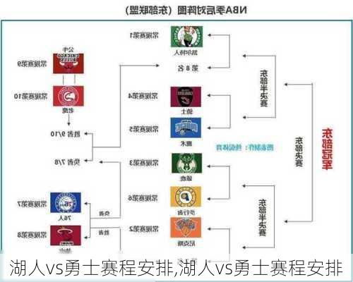 湖人vs勇士赛程安排,湖人vs勇士赛程安排