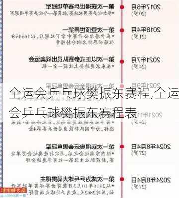 全运会乒乓球樊振东赛程,全运会乒乓球樊振东赛程表