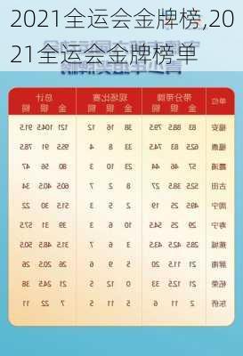 2021全运会金牌榜,2021全运会金牌榜单
