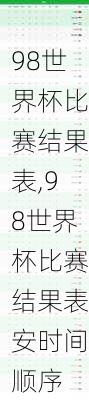 98世界杯比赛结果表,98世界杯比赛结果表安时间顺序
