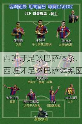 西班牙足球巴萨体系,西班牙足球巴萨体系图