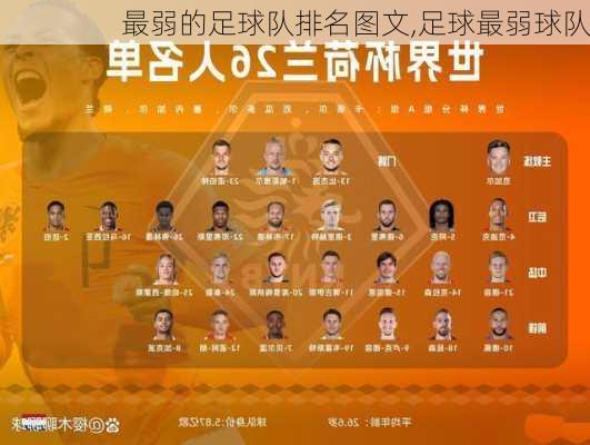 最弱的足球队排名图文,足球最弱球队