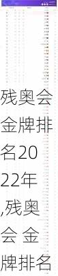 残奥会金牌排名2022年,残奥会 金牌排名