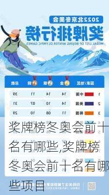 奖牌榜冬奥会前十名有哪些,奖牌榜冬奥会前十名有哪些项目