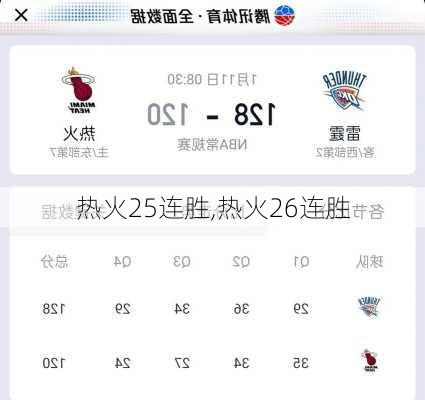 热火25连胜,热火26连胜