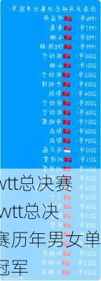 wtt总决赛,wtt总决赛历年男女单冠军