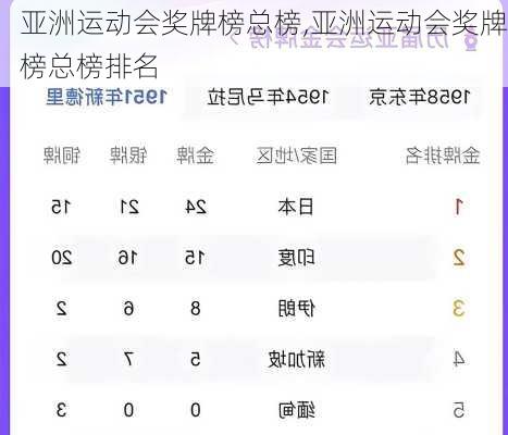 亚洲运动会奖牌榜总榜,亚洲运动会奖牌榜总榜排名