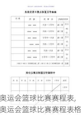 奥运会篮球比赛赛程表,奥运会篮球比赛赛程表格