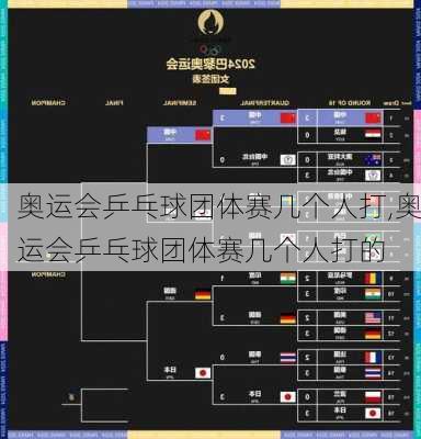 奥运会乒乓球团体赛几个人打,奥运会乒乓球团体赛几个人打的