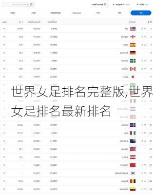 世界女足排名完整版,世界女足排名最新排名