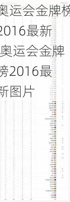 奥运会金牌榜2016最新,奥运会金牌榜2016最新图片