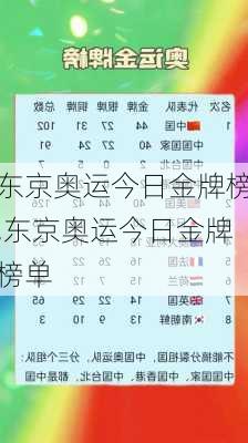 东京奥运今日金牌榜,东京奥运今日金牌榜单