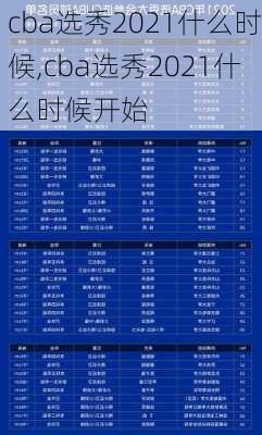 cba选秀2021什么时候,cba选秀2021什么时候开始
