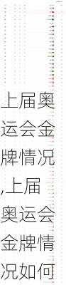 上届奥运会金牌情况,上届奥运会金牌情况如何