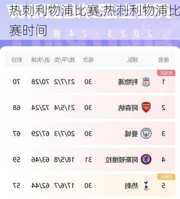 热刺利物浦比赛,热刺利物浦比赛时间