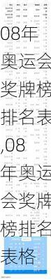 08年奥运会奖牌榜排名表,08年奥运会奖牌榜排名表格