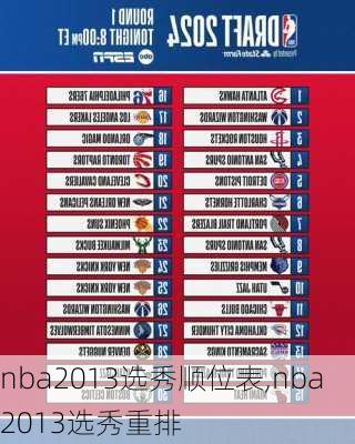 nba2013选秀顺位表,nba2013选秀重排