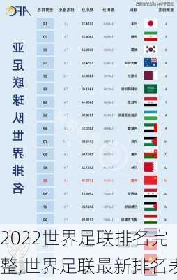 2022世界足联排名完整,世界足联最新排名表