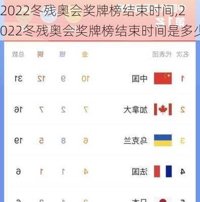 2022冬残奥会奖牌榜结束时间,2022冬残奥会奖牌榜结束时间是多少