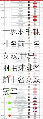 世界羽毛球排名前十名女双,世界羽毛球排名前十名女双冠军