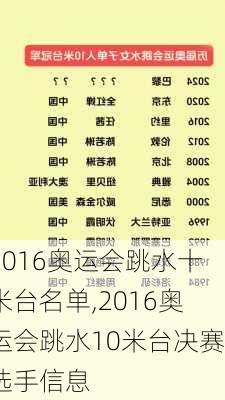 2016奥运会跳水十米台名单,2016奥运会跳水10米台决赛选手信息