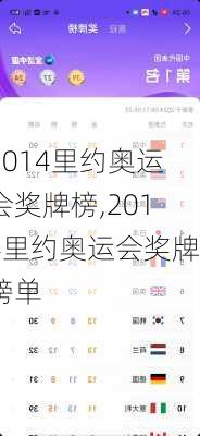 2014里约奥运会奖牌榜,2014里约奥运会奖牌榜单