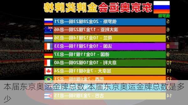 本届东京奥运金牌总数,本届东京奥运金牌总数是多少