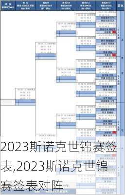 2023斯诺克世锦赛签表,2023斯诺克世锦赛签表对阵