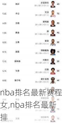 nba排名最新赛程女,nba排名最新排