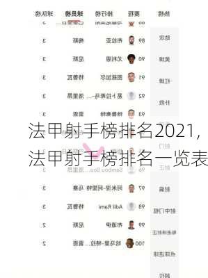 法甲射手榜排名2021,法甲射手榜排名一览表