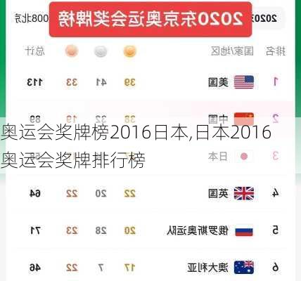 奥运会奖牌榜2016日本,日本2016奥运会奖牌排行榜