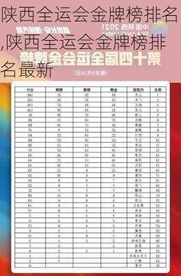 陕西全运会金牌榜排名,陕西全运会金牌榜排名最新