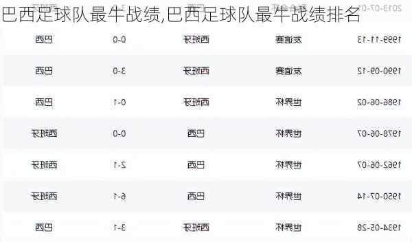巴西足球队最牛战绩,巴西足球队最牛战绩排名