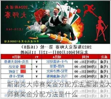 斯诺克大师赛奖金分配方法,斯诺克大师赛奖金分配方法是什么