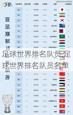 足球世界排名队员,足球世界排名队员名单