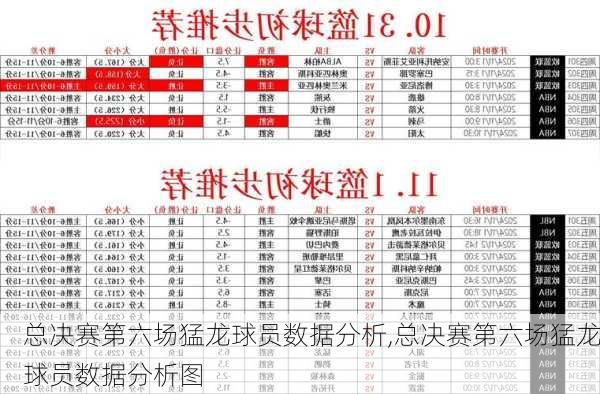 总决赛第六场猛龙球员数据分析,总决赛第六场猛龙球员数据分析图