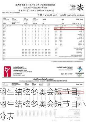 羽生结弦冬奥会短节目,羽生结弦冬奥会短节目小分表