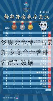 冬奥会金牌排名最新,冬奥会金牌排名最新数据