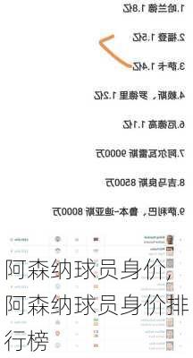 阿森纳球员身价,阿森纳球员身价排行榜
