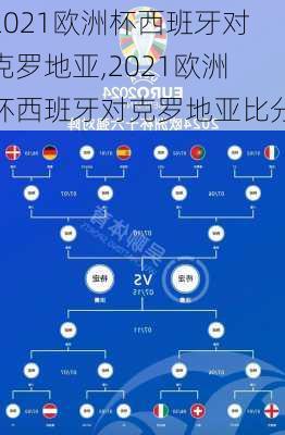 2021欧洲杯西班牙对克罗地亚,2021欧洲杯西班牙对克罗地亚比分