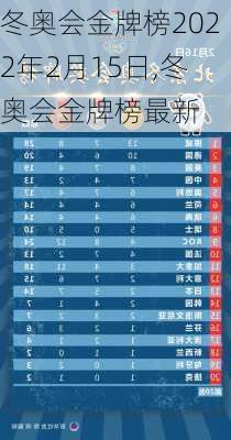冬奥会金牌榜2022年2月15日,冬奥会金牌榜最新