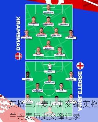 英格兰丹麦历史交锋,英格兰丹麦历史交锋记录