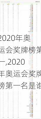 2020年奥运会奖牌榜第一,2020年奥运会奖牌榜第一名是谁