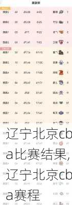 辽宁北京cba比赛结果,辽宁北京cba赛程