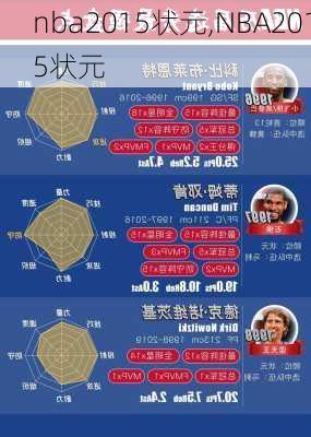 nba2015状元,NBA2015状元