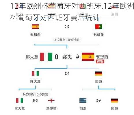 12年欧洲杯葡萄牙对西班牙,12年欧洲杯葡萄牙对西班牙赛后统计