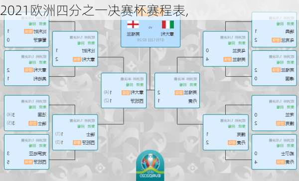 2021欧洲四分之一决赛杯赛程表,